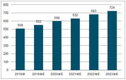 宜黄2023年中国无纺布行业全景图谱